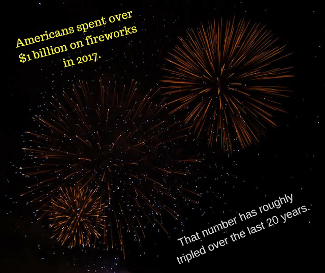 firework-1-billion-american-spend