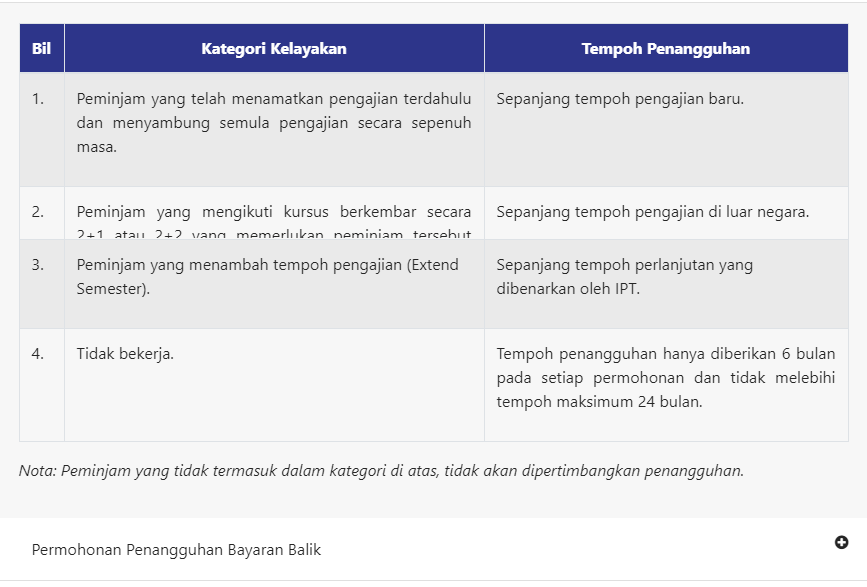 Dapat Notis Bayaran Balik Pinjaman PTPTN  Sii Nurul - Sii 