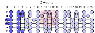 C Aeolian Mode