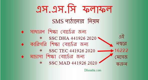 How to get SSC Result 2020 through mobile SMS?