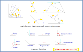 geometrical angles and their types