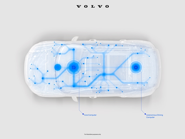 Volvo Cars se une à NVIDIA para aprimoramento e desenvolvimento de veículos autônomos