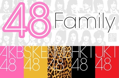 10 Istilah Dalam Idol Group 48 Family