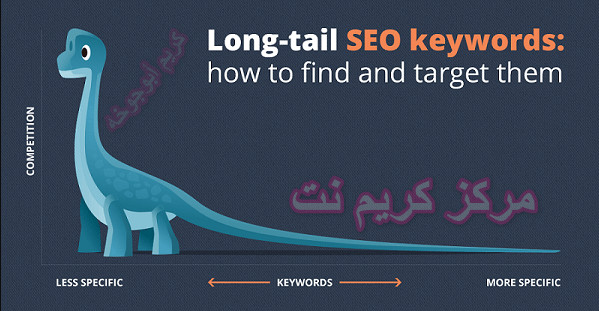 long-tail-keywords