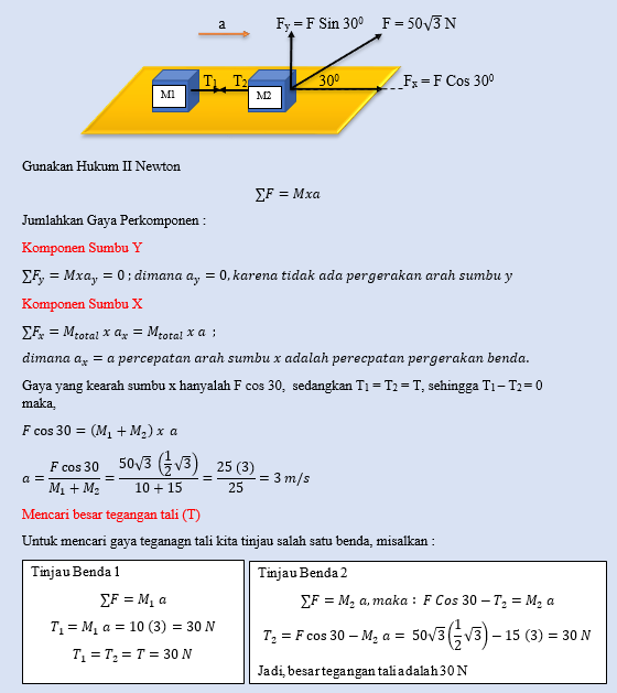 Contoh Soal dan Jawaban Serta Rumus Hukum 2 Newton pada 