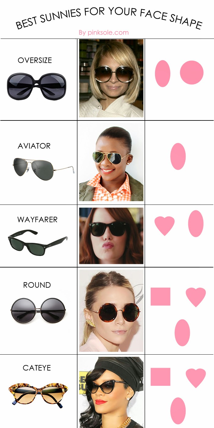 Best Sunglasses Shape for Your Face