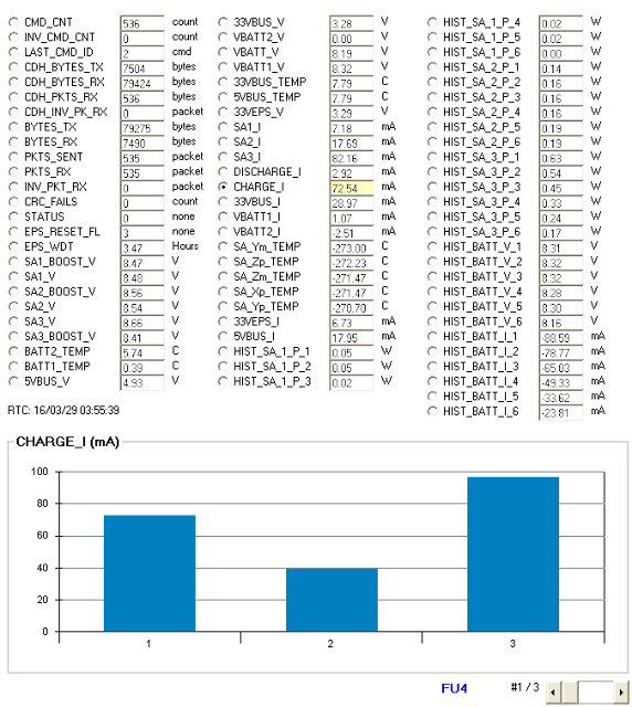 FIREBIRD-II FU4 Telemetry