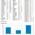 FIREBIRD-II FU3 and FU4 Telemetry