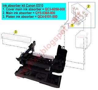 How to Fix Canon E500, E510, E518 ink absorber full error, support code 5B02, 5B03, 5B04, 5B05, 5B12, 5B13, 5B14, 5B15, 1702, 1703, 1704, 1705, 1712, 1713, 1714, 1715