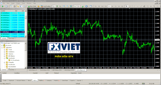 Hướng dẫn cài đặt phần mềm giao dịch Forex MT4 - Metatrader4