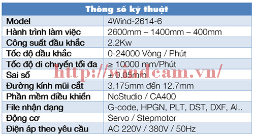 Thông số kỹ thuật máy đục tượng Đông Phương