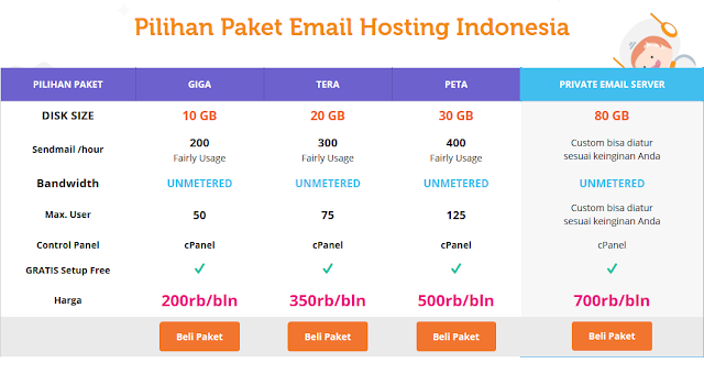 http://www.jagoanhosting.com/p/hosting-terbaik