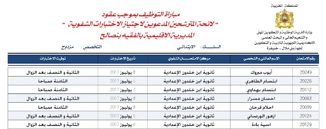 نتائج الاختبارات الكتابية لمباراة التوظيف بموجب عقود بالتعليم الإبتدائي بمديرية الفقيه بنصالح