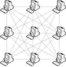 Completely Connected Network Topology