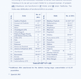 NAVODAYA VIDYALAY ADMISSION FOR CLASS 9TH | नवोदय विद्यालय में कक्षा नवमी में प्रवेश के लिए ऑनलाइन आवेदन