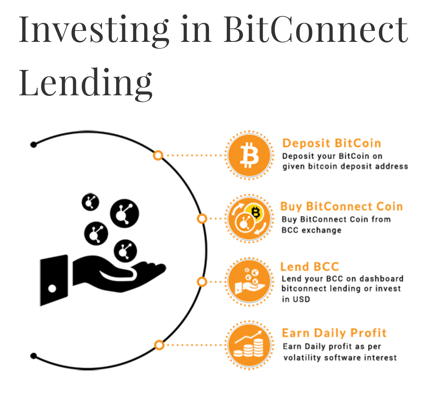 Earn Bitcoins By Lending Trading Bitconnect - 