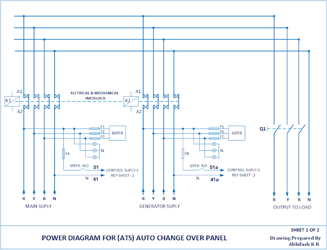 Automatic Transfer Switch (ATS)