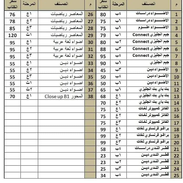 أسعار جميع الكتب الخارجية للقصل الدراسي الثاني للعام 2023 لكل الصفوف