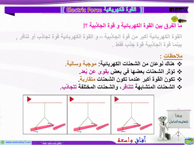 الفرق بين القوة الكهربائية وقوة الجاذبية