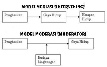 Skripsi Variabel Intervening - Ide Judul Skripsi Universitas