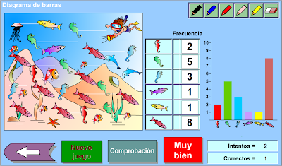 http://www.primerodecarlos.com/SEGUNDO_PRIMARIA/mayo/tema_3-3/actividades/mates/diagrama.swf