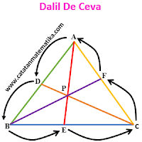 Dalil De Ceva Catatan Matematika