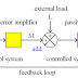101 Control system Question with Answer