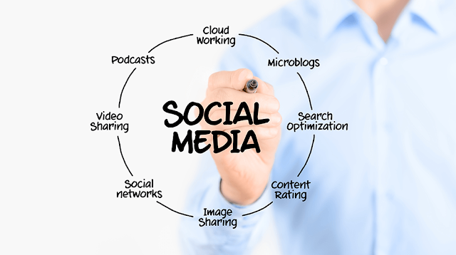 How to get started with social media marketing