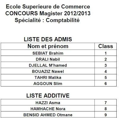 نتائج مسابقة ماجستير المدرسة العليا للتجارة تخصص محاسبة