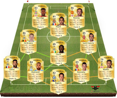 Equipo competitivo Premier League FIFA 16 Ultimate Team