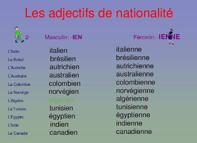 Resultado de imagen de les adjectifs de nationalité