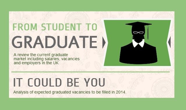 Image: From Student To Graduate #infographic