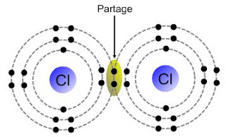 cours chimie inorganique, nomenclature chimie inorganique, application de la chimie inorganique, autre nom de chimie inorganique, avantages chimie inorganique