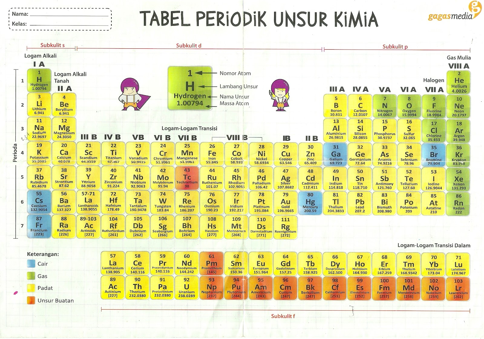 Tabel Periodik Unsur Kimia Ukuran Besar Images - How To 