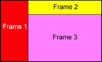 Frames (marcos) en Html