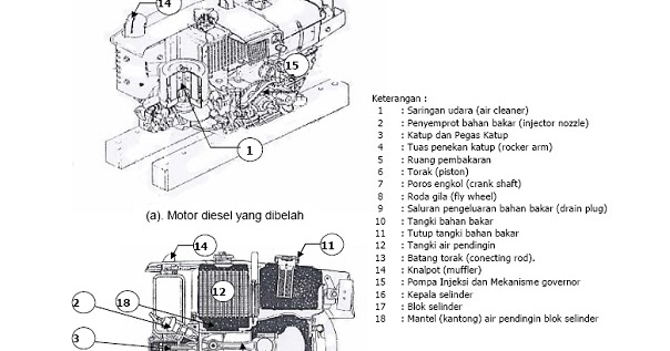Teknik dasar motor  diesel BAB II