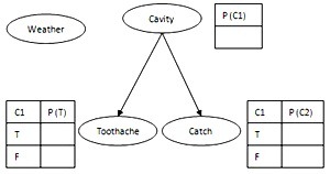 graph122