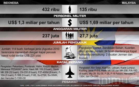 perbandingan-senjata-indonesia-malaysia.jpg