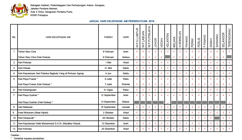 Bahasa Melayu SPM