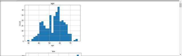 DISTRIBUTION OF DATA