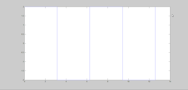 Square wave signal