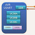 Komunikasi serial (RS232) Mikrokontroler AVR dengan PC