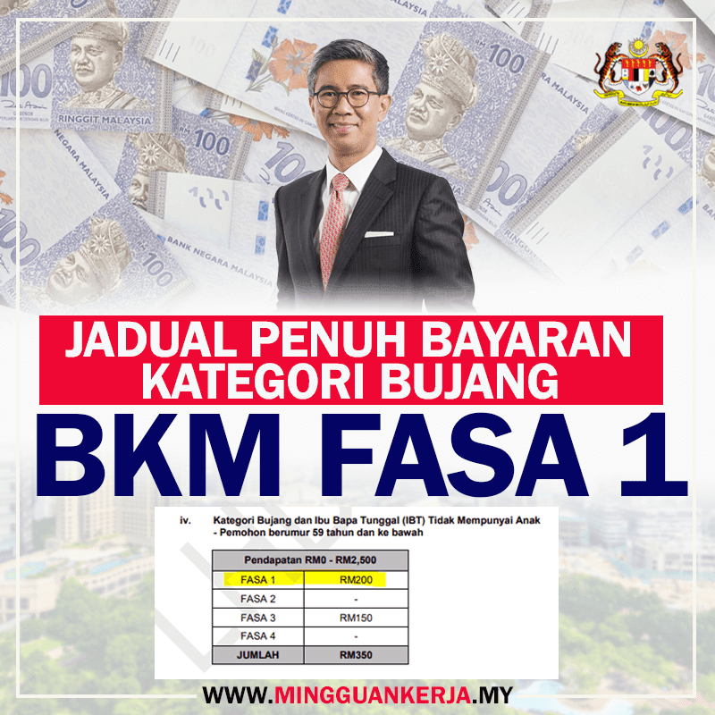 Bantuan Keluarga Malaysia (BKM) adalah sebuah inisiatif daripada kerajaan dengan memberikan bantuan tunai langsung seperti yang diumumkan dalam belanjawan 2022 bagi memanfaatkan golongan B40.