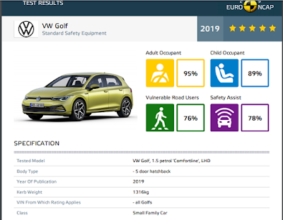 Crash Safety Tests