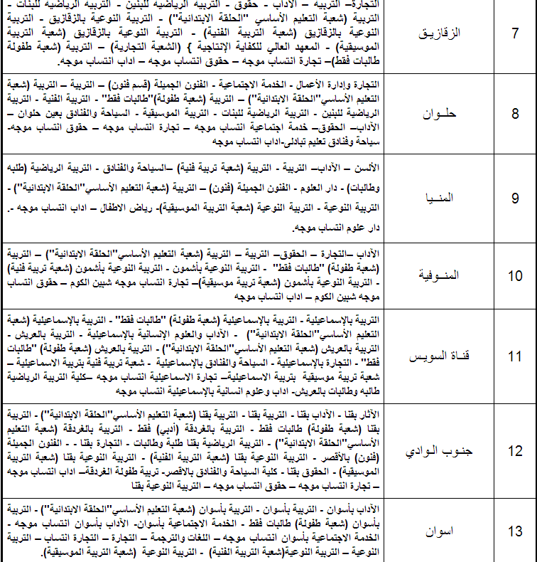 ننشر جميع الكليات التى تقبل طلاب من جميع الشعب العلمية والشعبة الأدبية للثانوية العامة 2014 