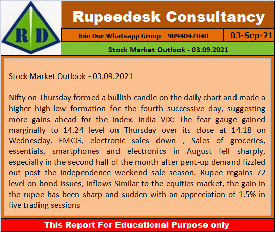 Stock Market Outlook - 03.09.2021