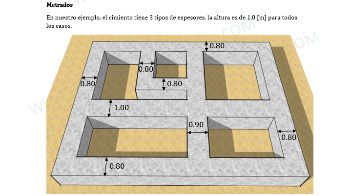 calculo de cimientos corridos