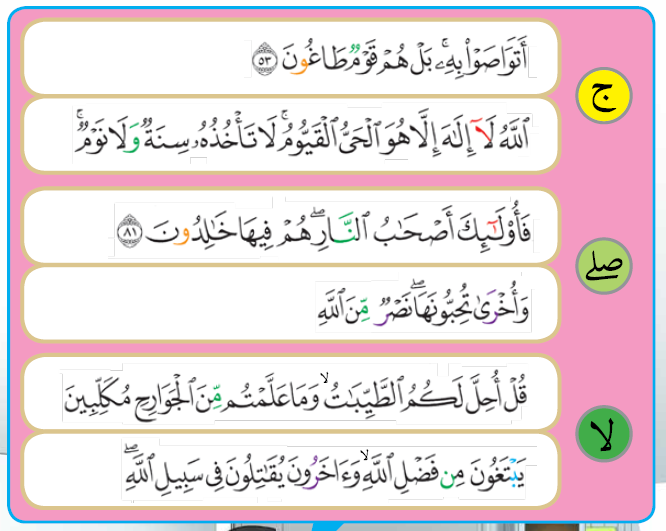 Pendidikan Islam Tahun 4: TILAWAH AL-QURAN - TANDA-TANDA WAQAF