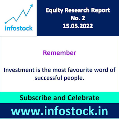 Top NSE Stocks 2022