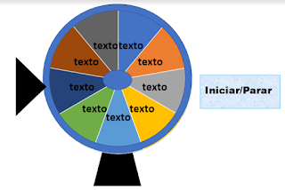 Jogo da roleta / da sorte para editar e jogar com seus alunos / estudantes